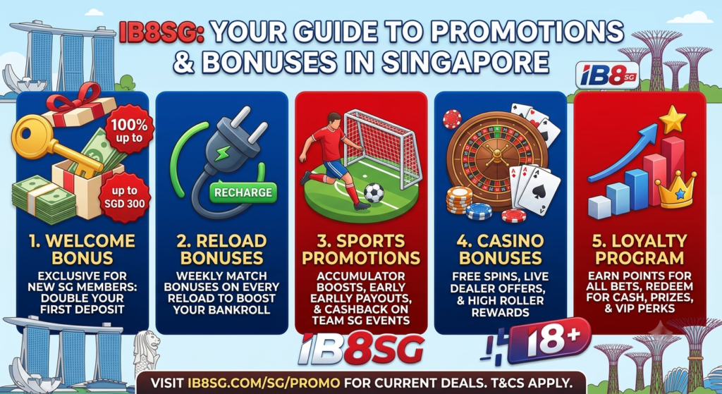 ib8sg-promotions-bonus-singapore